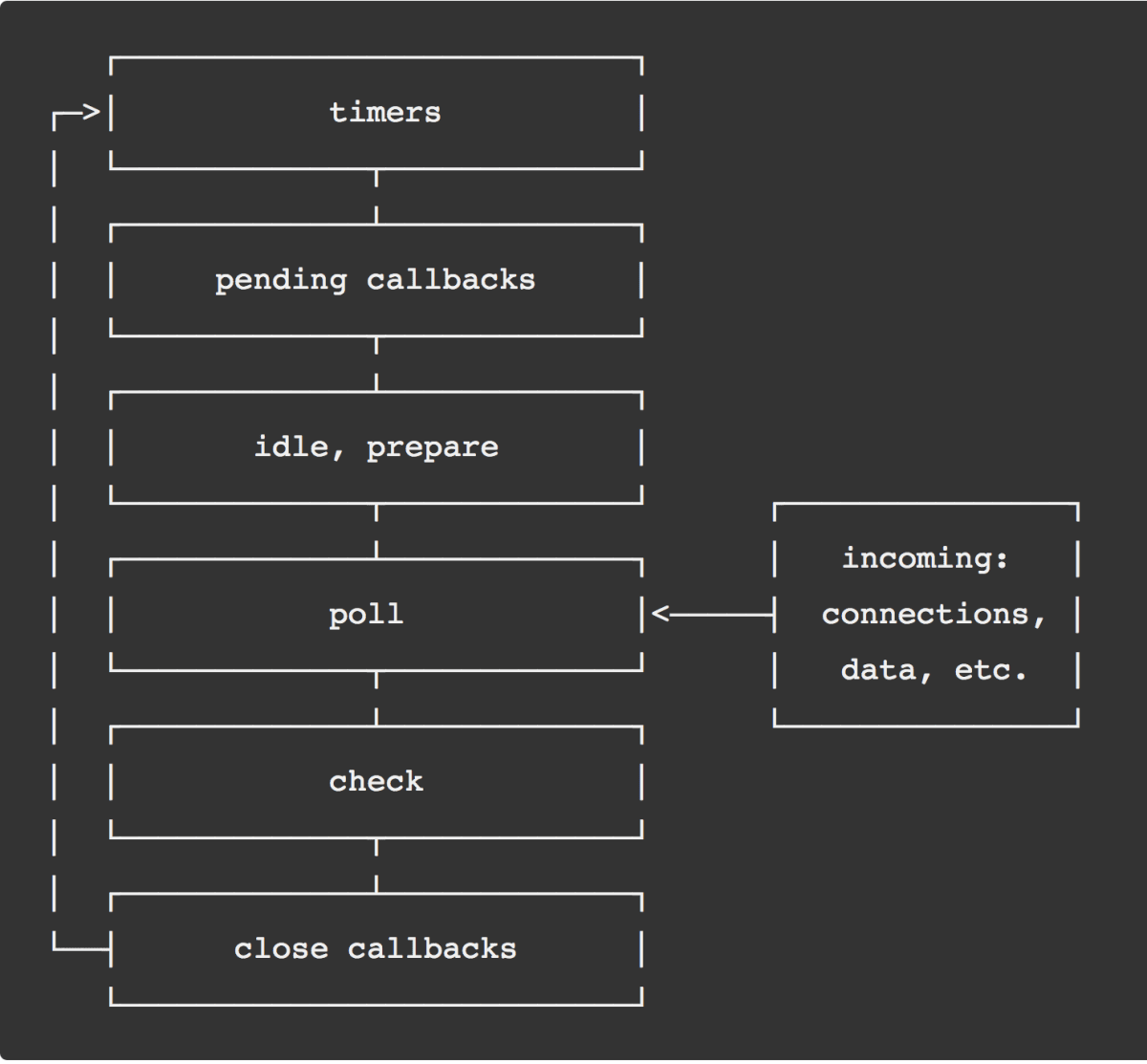 node