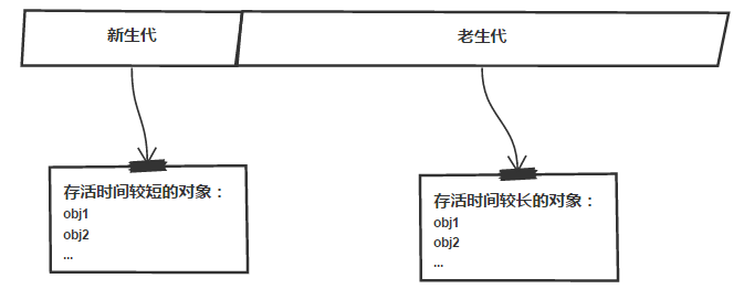 node