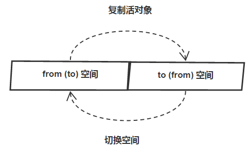node