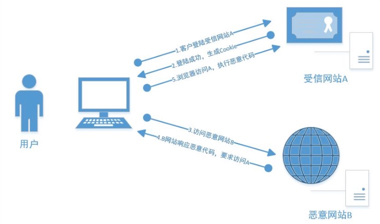 xss03