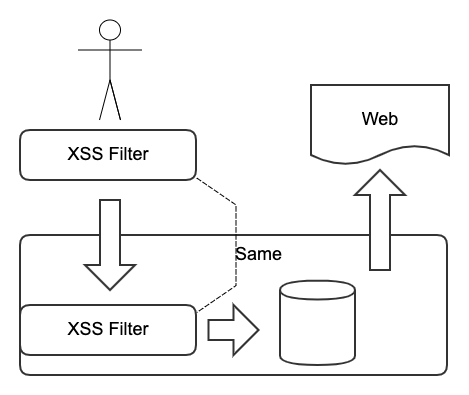 node