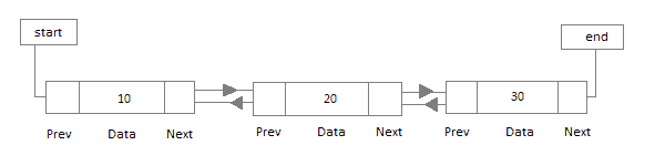Double Linked List