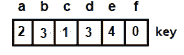 key array