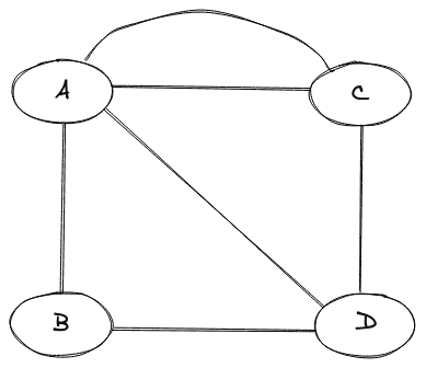 Multigraph