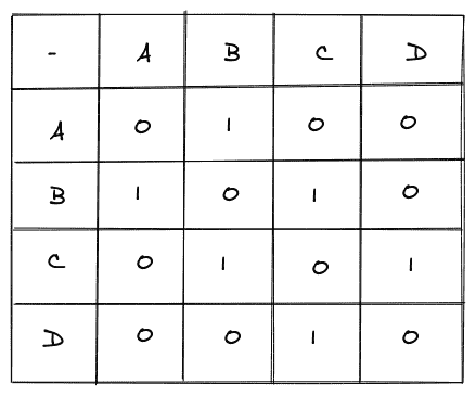 Matrix