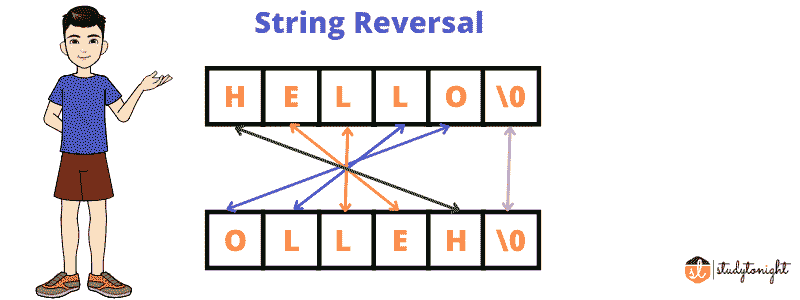 string reversal program in C