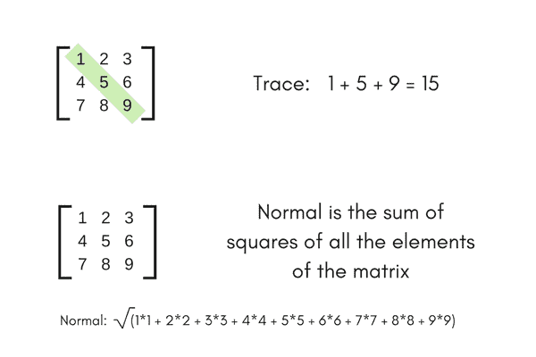 Normal and Trace of matrix