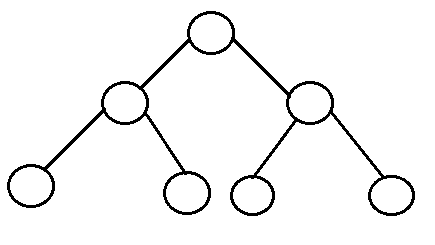 Binary Trees