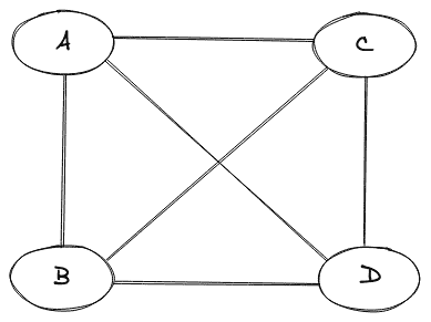 Complete Graph