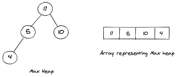 Array Heap