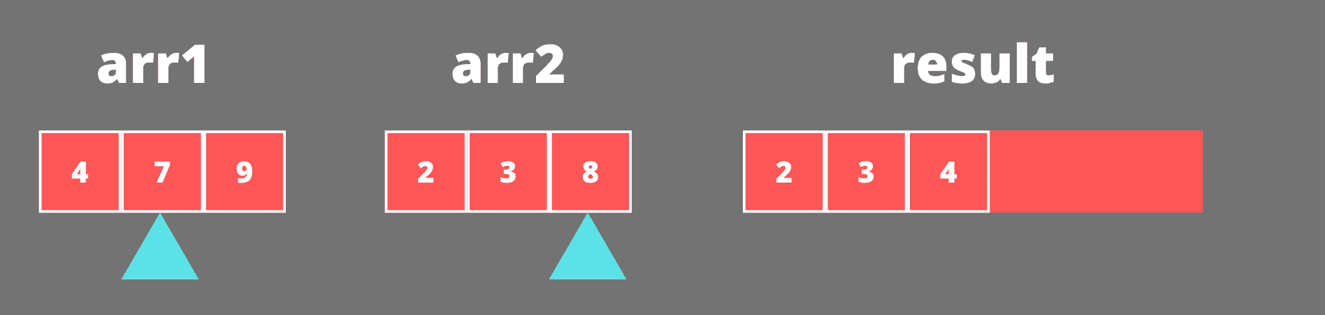 merge sort
