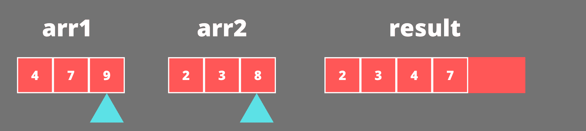 merge sort