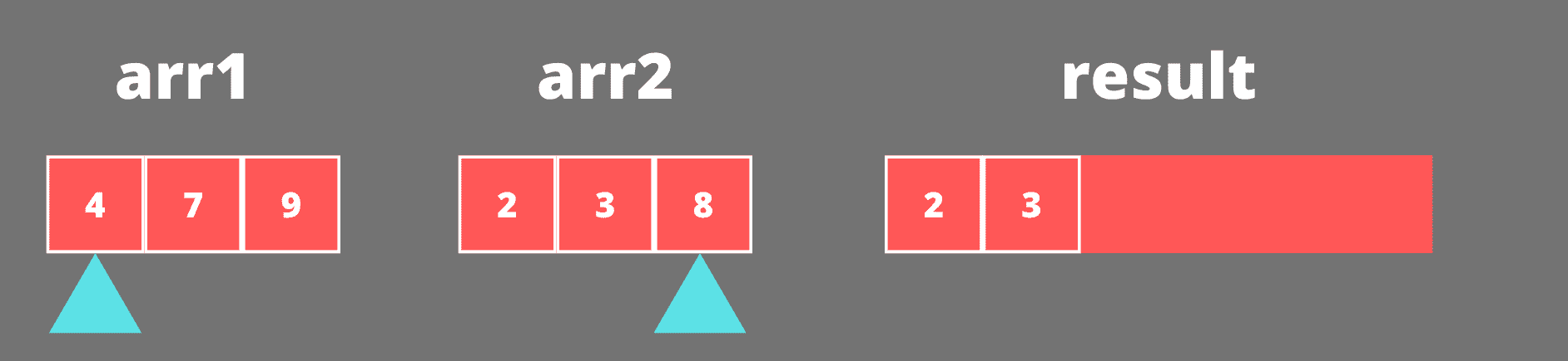merge sort