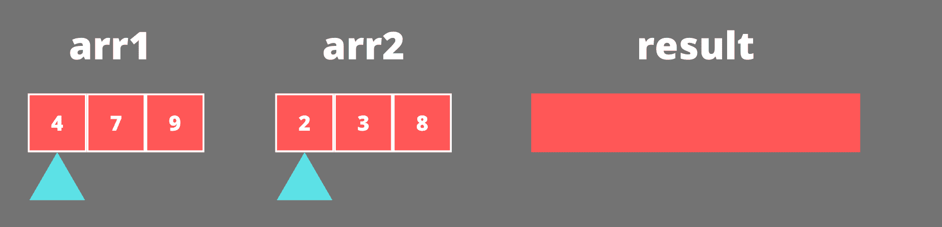 merge sort