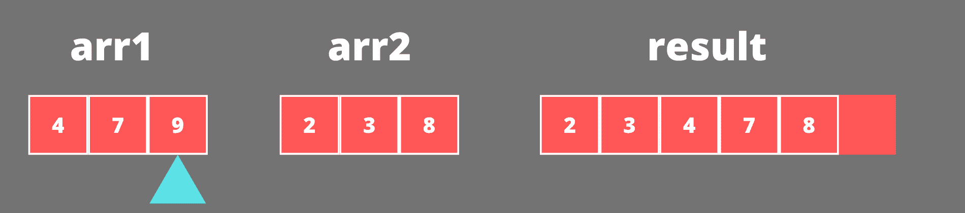 merge sort