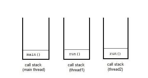 thread call stack