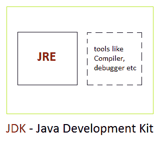 What is JDK