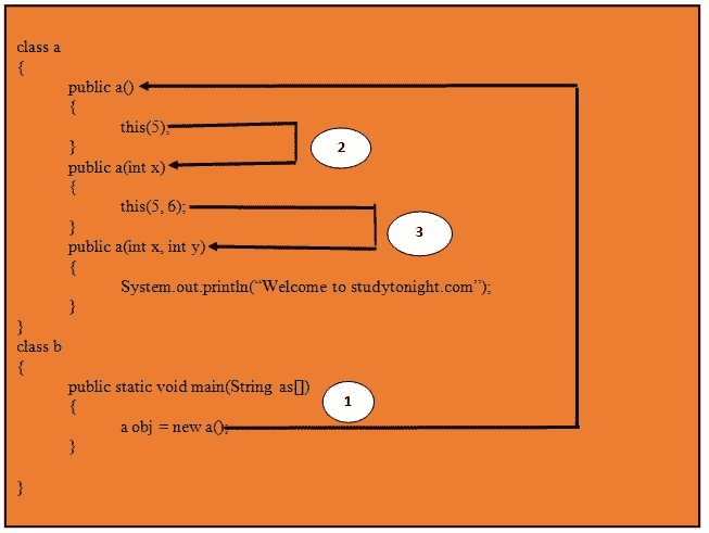 constructor-chaining