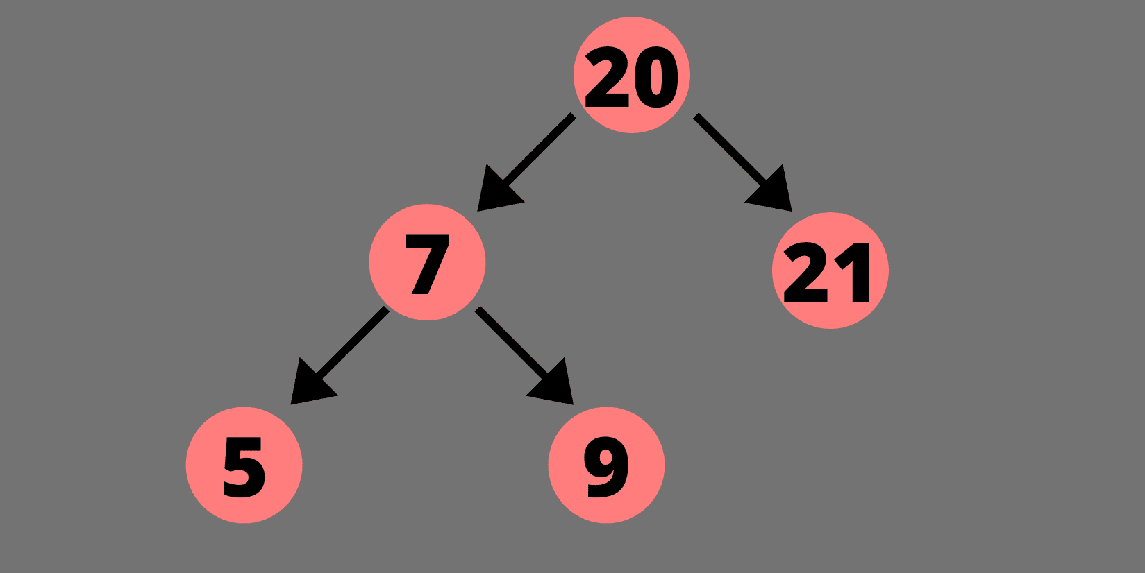 Deleting a node with two children