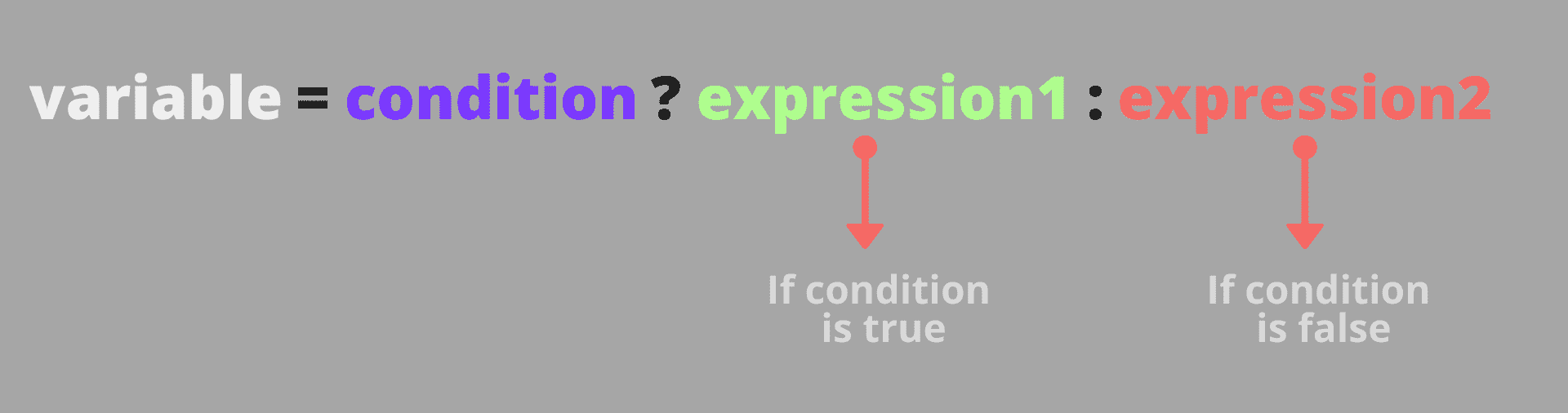 Ternary operator syntax