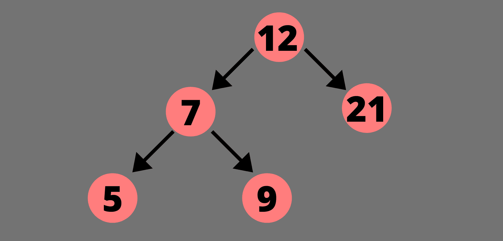 Deleting a node with exactly one child