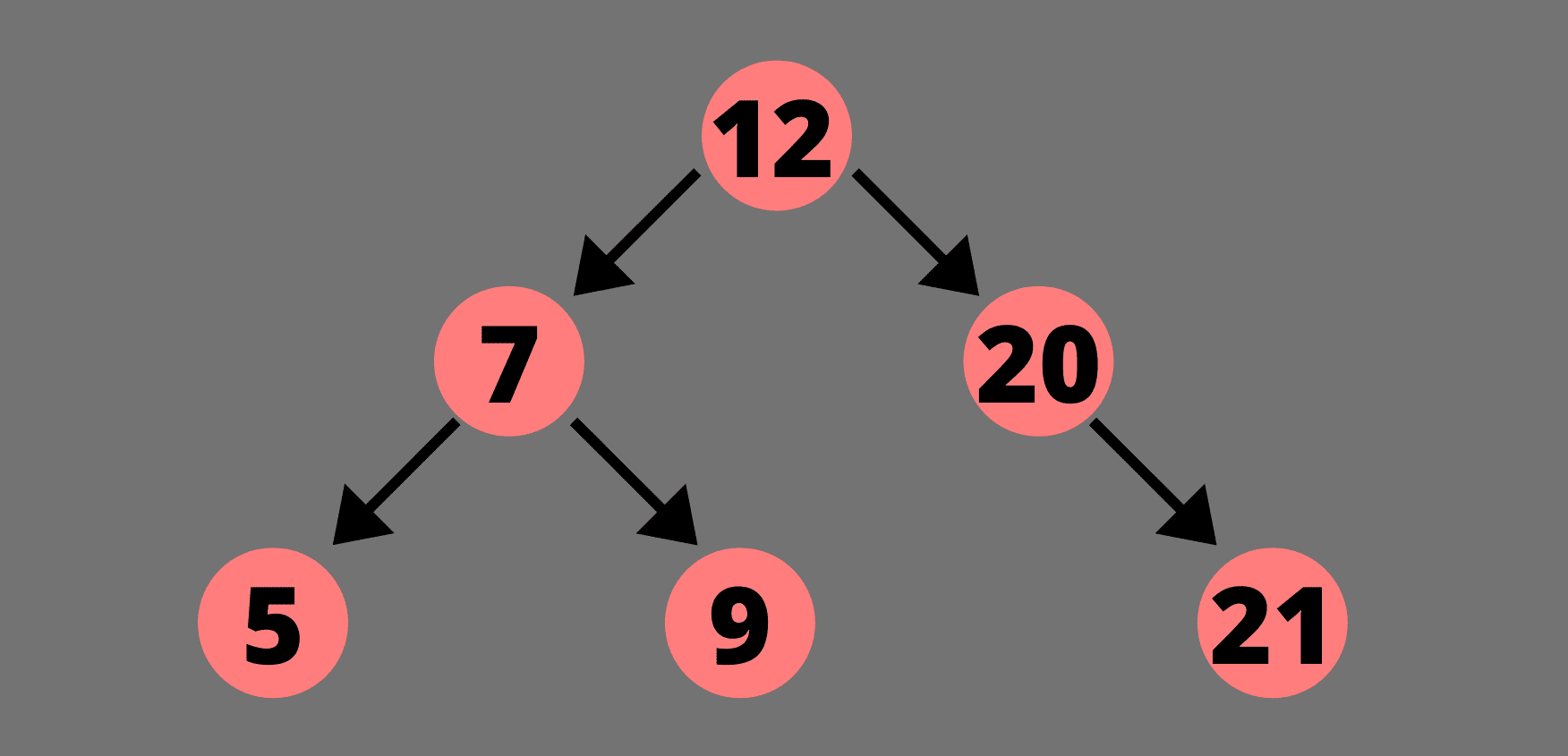 Binary search tree