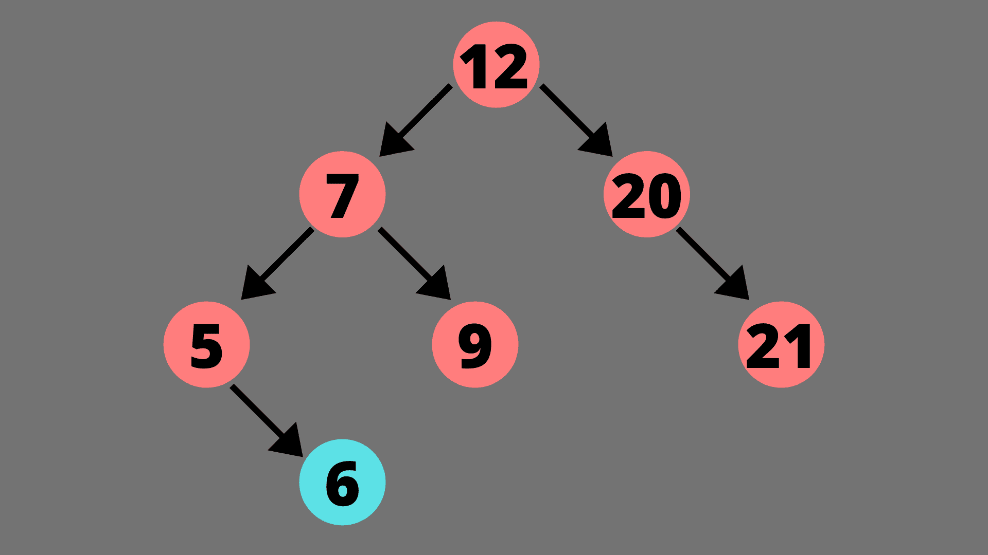 After inserting new element