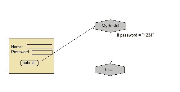 cookies example
