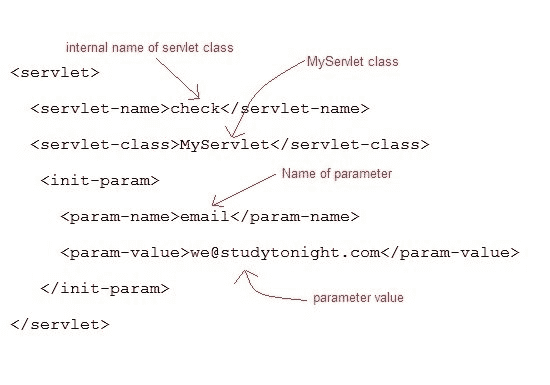 how to initialize a servlet using deployment descriptor
