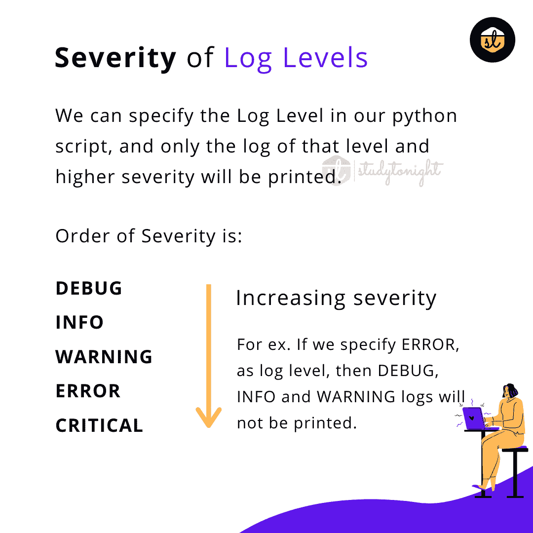 python log level severity