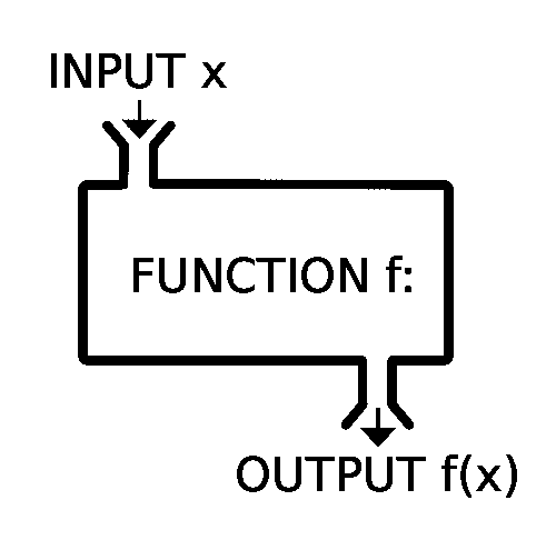 Math Functions in Python