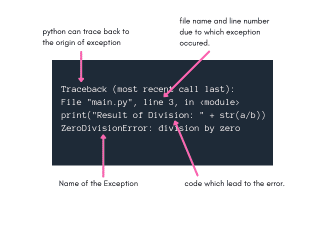 What does exception message means in python