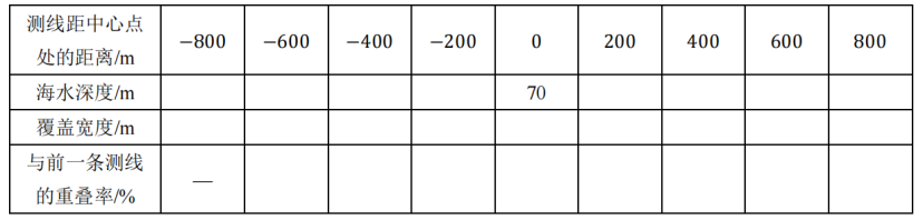 700