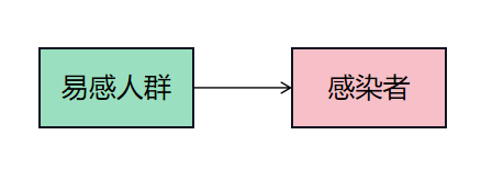 500